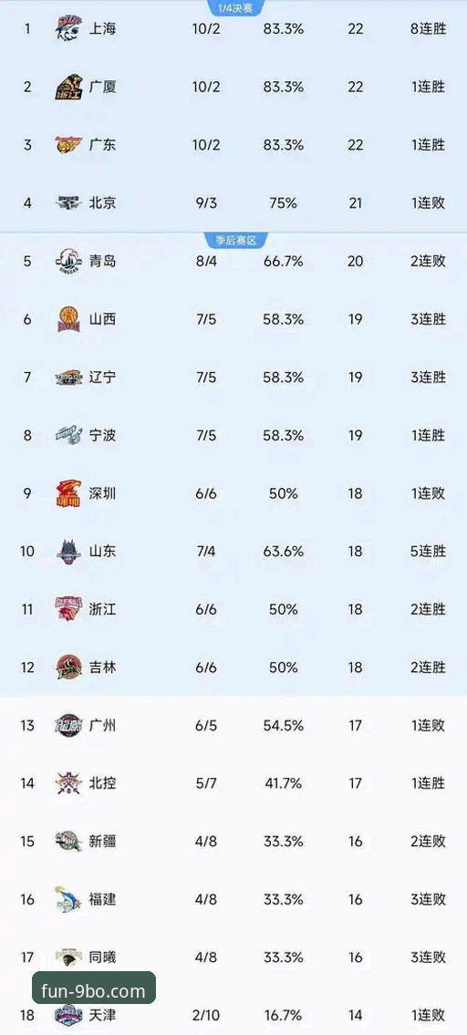 九博娱乐官网登录 3个关键转折点解析浙江83-81加时逆转宁波——九博体育平台深度复盘CBA季后赛经典战局